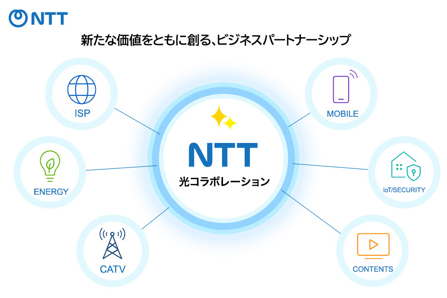 光コラボ事業イメージ